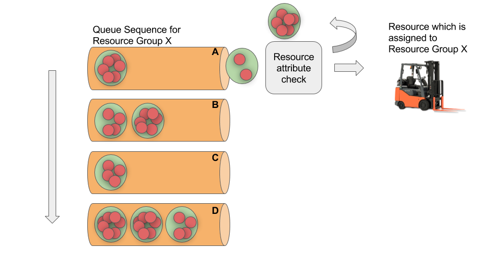 Resource Filtering Rules